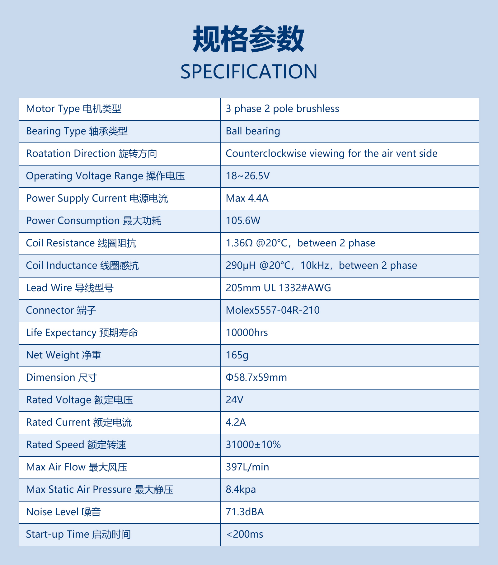 ResMed AirSense 10 Motor - 图片 10